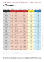 Mixing Chart CC